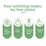 Hatching Time. Infographic for solar automatic coop door shows 4 switching modes for opening and closing options.